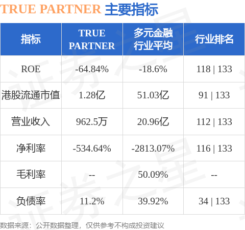 TRUE PARTNER(08657HK